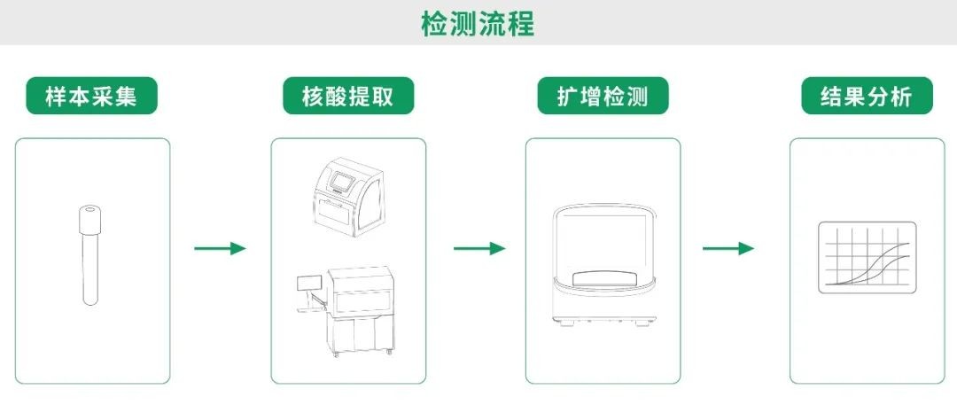 UG全球·(中国区)官方网站
